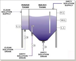 Solvent Bucket Convenient Solvent Storage Tanks by SRS for Distillation and ...